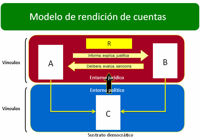 modelo